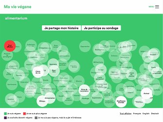 L'image montre une interface intitulée "Ma vie végane", avec un fond vert. Au centre, il y a deux options : "Je partage mon histoire" et "Je participe au sondage". Autour, il y a des cercles de différentes tailles regroupant des mots ou expressions liés au véganisme, tels que "Je suis végane", "Je ne suis plus végane", et "Souffrance animale". Les cercles sont interconnectés, suggérant des thématiques et des idées en lien avec le véganisme.